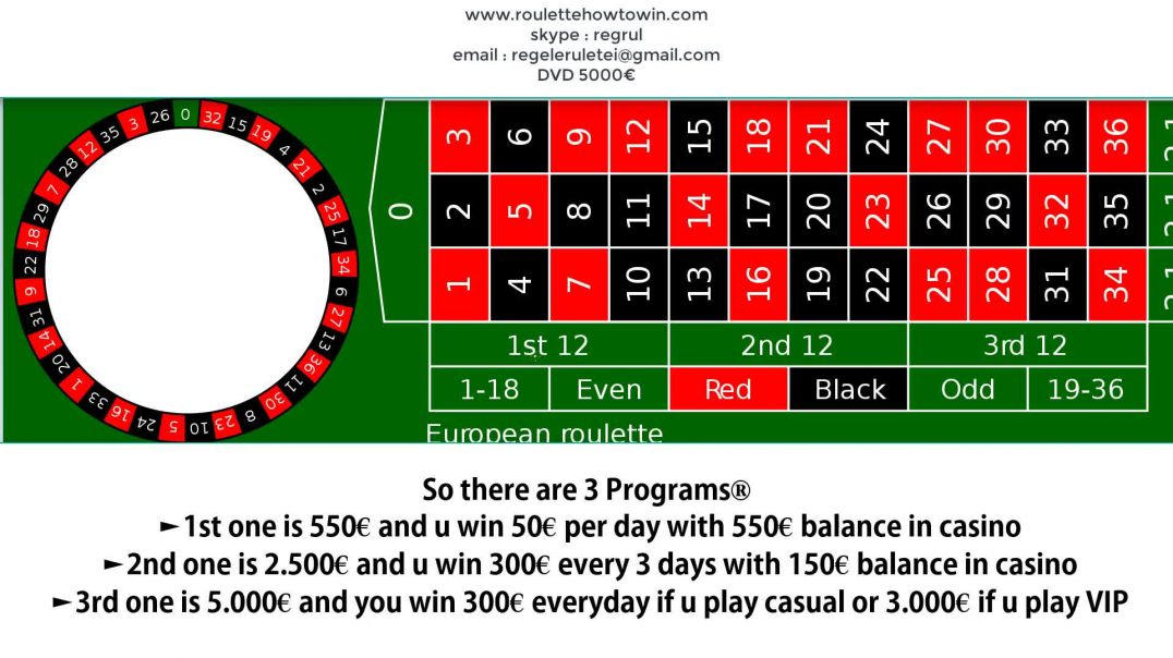 Roulette Strategy To Win 2019 2020 2021 2022 2023 2024 2025